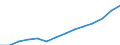Indicator: Wage and salary accruals: Domestic private: industries: Manufacturing: Durable goods: Furniture and fixtures