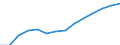 Indicator: Wage and salary accruals: Domestic private: industries: Manufacturing: Durable goods: Primary metal industries