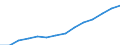 Indicator: Wage and salary accruals: Domestic private: industries: Manufacturing: Durable goods: Fabricated metal products