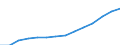 Indicator: Wage and salary accruals: Domestic private: industries: Manufacturing: Durable goods: Machinery, except electrical