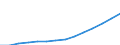 Indicator: Wage and salary accruals: Domestic private: industries: Manufacturing: Durable goods: Electric and electronic equipment