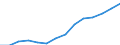 Indicator: Wage and salary accruals: Domestic private: industries: Manufacturing: Durable goods: Motor vehicles and equipment