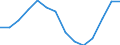 Indicator: Wage and salary accruals: Domestic private: industries: Manufacturing: Durable goods: Other transportation equipment