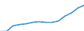 Indicator: Wage and salary accruals: Domestic private: industries: Manufacturing: Durable goods: Instruments and related products