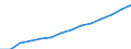 Indicator: Wage and salary accruals: Domestic private: industries: Manufacturing: Durable goods: Miscellaneous manufacturing industries