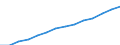 Indicator: Wage and salary accruals: Domestic private: industries: Manufacturing: Nondurable goods: Food and kindred products