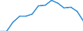 Indicator: Wage and salary accruals: Domestic private: industries: Manufacturing: Nondurable goods: Apparel and other textile products