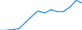 Indicator: Wage and salary accruals: Domestic private: industries: Manufacturing: Nondurable goods: Petroleum and coal products