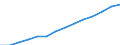 Indicator: Wage and salary accruals: Domestic private: industries: Manufacturing: Nondurable goods: Rubber and miscellaneous plastics products