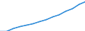 Indicator: Wage and salary accruals: Domestic private: industries: Transportation: Local and interurban passenger transit