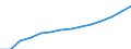 Indicator: Wage and salary accruals: Domestic private: industries: Transportation by air