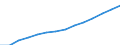 Indicator: Wage and salary accruals: Domestic private: industries: Insurance agents, brokers, and service