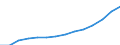 Indicator: Wage and salary accruals: Domestic private: industries: Real estate