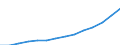 Indicator: Wage and salary accruals: Domestic private: industries: Business services
