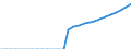 Indicator: Wage and salary accruals: Domestic private: industries: Services: Membership organizations