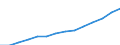 Indicator: Wage and salary accruals: Domestic private: industries: Other services