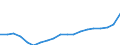 Indicator: Wage and salary accruals: Domestic private: industries: Transportation and public utilities: Utilities: electric and gas