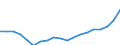 Indicator: Wage and salary accruals: Domestic private: industries: Transportation and public utilities: Local utilities and public services, n.e.c.