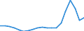 Indicator: Wage and salary accruals: Domestic private: industries: Services: Commercial and trade schools and employment agencies