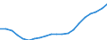 Indicator: Wage and salary accruals: Domestic private: industries: Agriculture, forestry, and fisheries