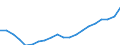 Indicator: Wage and salary accruals: Domestic private: industries: Mining