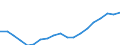 Indicator: Wage and salary accruals: Domestic private: industries: Bituminous and other soft coal mining