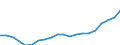 Indicator: Wage and salary accruals: Domestic private: industries: Mining: Crude petroleum and natural gas