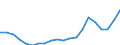 Indicator: Wage and salary accruals: Domestic private: industries: Contract construction