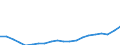 Indicator: Wage and salary accruals: Domestic private: industries: Manufacturing: Durable goods: Lumber and basic timber products