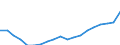 Indicator: Wage and salary accruals: Domestic private: industries: Manufacturing: Durable goods: Furniture and finished lumber products