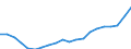 Indicator: Wage and salary accruals: Domestic private: industries: Manufacturing: Durable goods: Stone, clay, and glass products