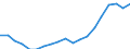 Indicator: Wage and salary accruals: Domestic private: industries: Manufacturing: Durable goods: Nonferrous metals and their products