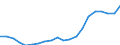 Indicator: Wage and salary accruals: Domestic private: industries: Manufacturing: Durable goods: Machinery, except electrical