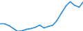 Indicator: Wage and salary accruals: Domestic private: industries: Manufacturing: Durable goods: Electric and electronic equipment