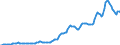 Indicator: Contributions for government social insurance: Employer contributions: Federal social insurance: funds: Unemployment insurance