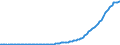 Indicator: Contributions for government social insurance: Employer contributions: Federal social insurance: ployee retirement (DISCONTINUED)