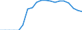 Indicator: Contributions for government social insurance: Employer contributions: Federal social insurance: insurance funds (DISCONTINUED)