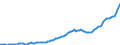 Indicator: Contributions for government social insurance: Employer contributions: Federal social insurance: oyee pension plans: Federal