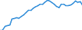 Indicator: Contributions for government social insurance: Employer contributions: Federal social insurance: plans: Defined benefit
