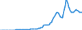Indicator: Contributions for government social insurance: Employer contributions:: Contributions for government social insurance: Employer contributions:: State and local social insurance funds