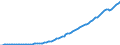 Indicator: Compensation of employees: Supplements to wages and salaries: Employer contributions for government social insurance: (DISCONTINUED)