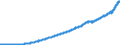Indicator: Compensation of employees: Supplements to wages and salaries: Employer contributions for government social insurance: 
