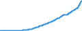 Indicator: Compensation of employees: Supplements to wages and salaries: Employer contributions for government social insurance: 