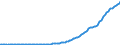 Indicator: Compensation of employees: Supplements to wages and salaries: Employer contributions for: employee pension and insurance funds (DISCONTINUED)