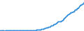 Indicator: Compensation of employees: Supplements to wages and salaries: Employer contributions for: employee pension and insurance funds