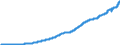 Indicator: Compensation of employees: Supplements to wages and salaries: Employer contributions for: employee pension and insurance funds