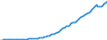 Indicator: Supplements to wages and salaries:: Pension, profit-sharing, and other retirement benefit plans: Private pension and profit-sharing (DISCONTINUED)