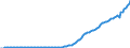 Indicator: Supplements to wages and salaries:: Pension, profit-sharing, and other retirement benefit plans: Federal civilian employee retirement (DISCONTINUED)