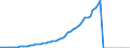 Indicator: Employer contributions for government social insurance: Domestic: private industries: Agriculture, forestry, and fishing