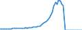 Indicator: Employer contributions for government social insurance: Domestic: private industries: Mining